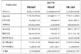 沈丘沈丘专业催债公司，专业催收